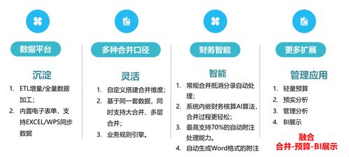 巧合并財(cái)務(wù)管理 spreadjs賦能財(cái)務(wù)合并編制工作