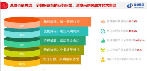 多層次采購協(xié)同,緣何這家傳統(tǒng)企業(yè)的采購共享如此智能 高效