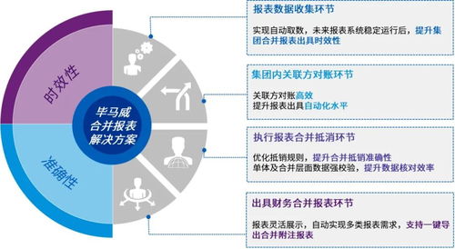 畢馬威創(chuàng)新數(shù)字化財務(wù)解決方案,推動領(lǐng)先制造企業(yè)打造一站式智慧合并管理體系