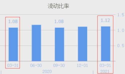 這家業績暴增150 的新能源龍頭,每年回收中國超過10 的報廢電池