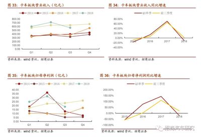【招商汽車|三季報總結(jié)】Q3業(yè)績承壓,關(guān)注分化投資機會