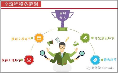 履新的項目總,必須知道財務(wù)知識