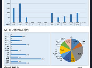 公司費用支出明細表格模板excel開支excel表格下載 記賬表表格 財務(wù)預(yù)算表編號 17413774