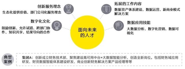 財(cái)務(wù)共享服務(wù)的數(shù)字化轉(zhuǎn)型趨勢觀察