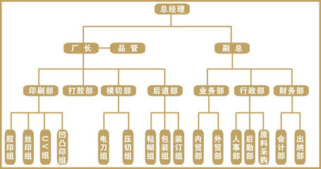 【【榕豐達 廠家直銷】精美標簽標牌批發 品牌標牌(可接受定制)】價格,廠家,圖片,紙標簽,福州榕豐達電化鋁-