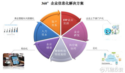 賽意信息（300687） 企業管理咨詢業務的深度簡析