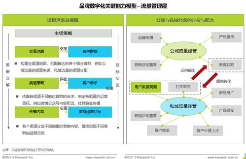 品牌數(shù)字化時(shí)代，企業(yè)真的準(zhǔn)備好了嗎？——艾瑞咨詢透視企業(yè)管理新挑戰(zhàn)