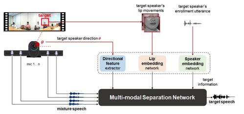 騰訊AI Lab 2020年度回顧 科技向善，邁向通用人工智能及應用系統