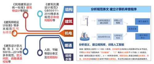 高效應用BIM技術 蒼穹審查系統如何助力審圖邁入人工智能通用應用時代